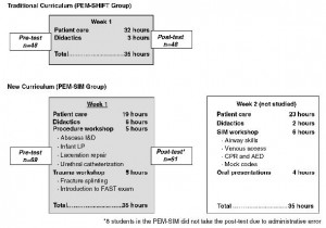 ped simulation research curriculum