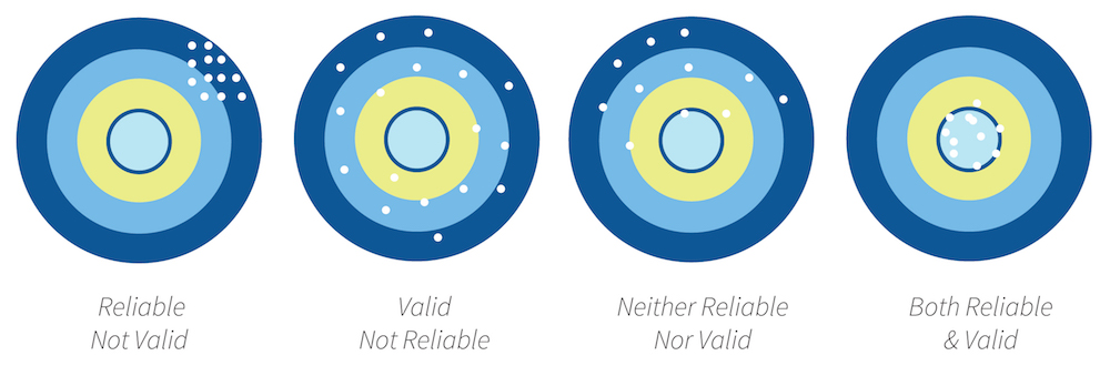 What Is Validity And Reliability Cocoqlero