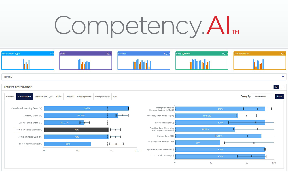 Streamlining Competency Based Assessment and Curriculum Mapping to Increase Learner Performance