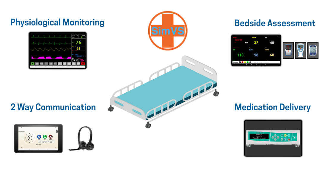 Create Immersive Clinical Bed Environments with Tablet-Based Simulated Medical Devices from SimVS